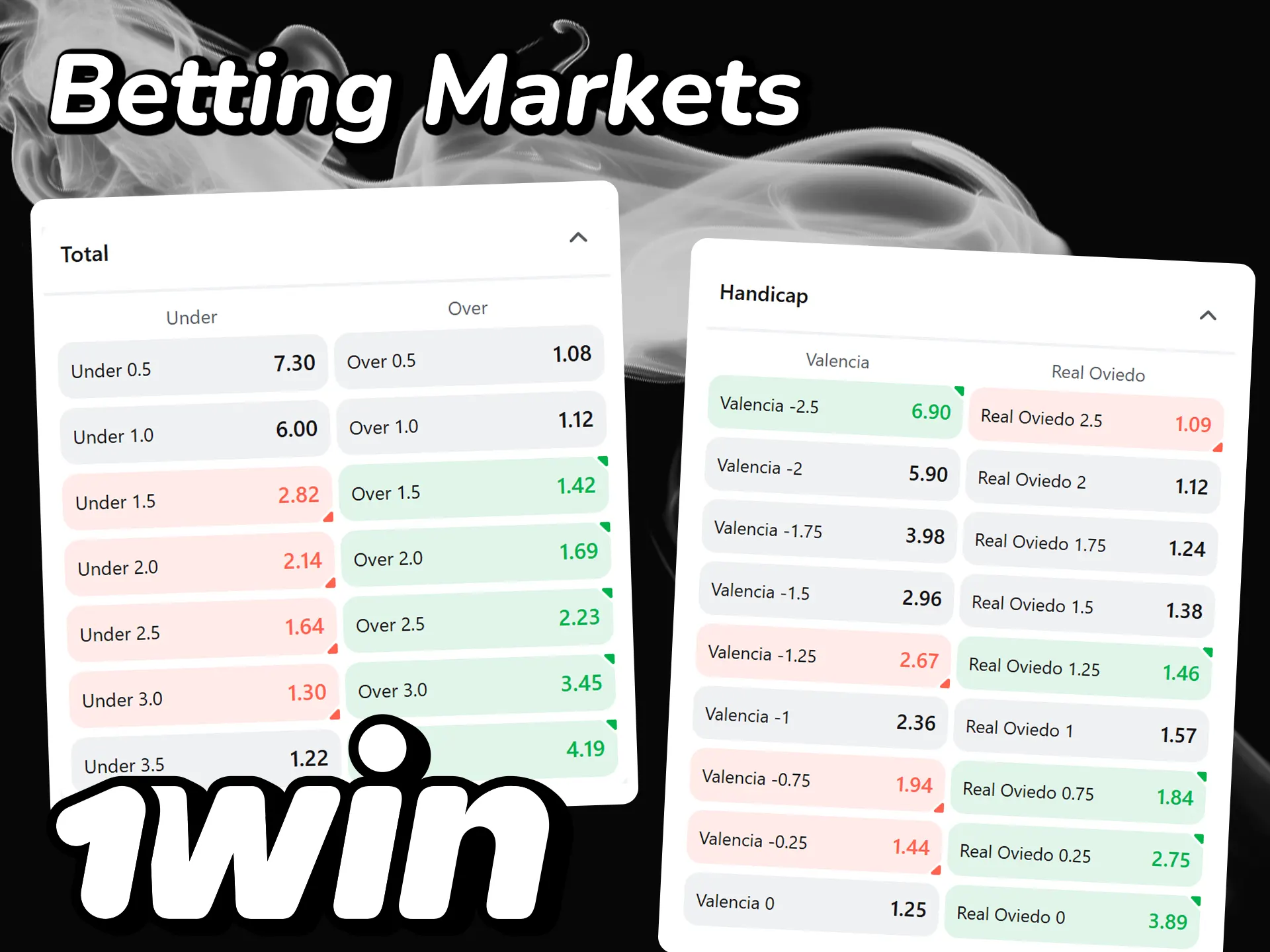 Win by opening football betting markets at 1win.